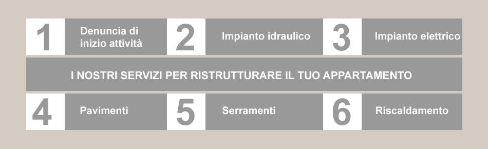 Agenzia immobiliare a Zelarino - Venezia